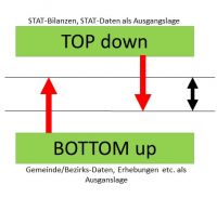 Bild_Topdown-Bottomup.jpg